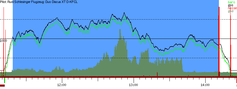 Barometer
