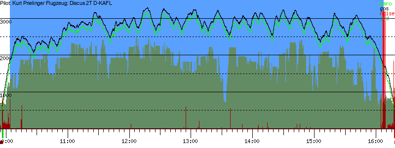 Barometer