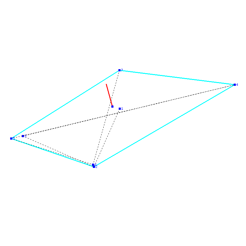 Flugauswertung