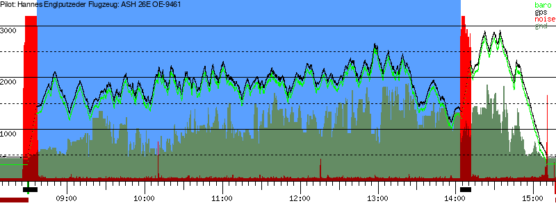 Barometer