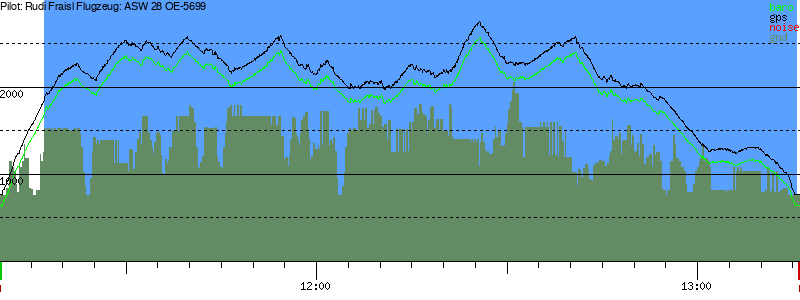 Barometer