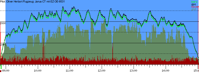Barometer
