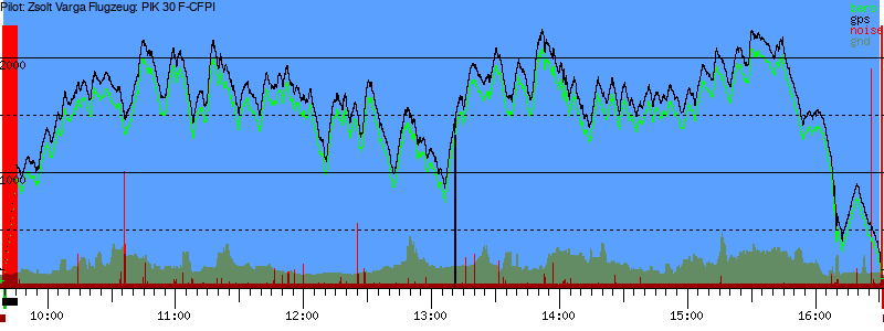 Barometer