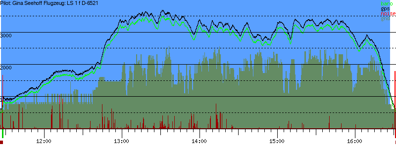Barometer