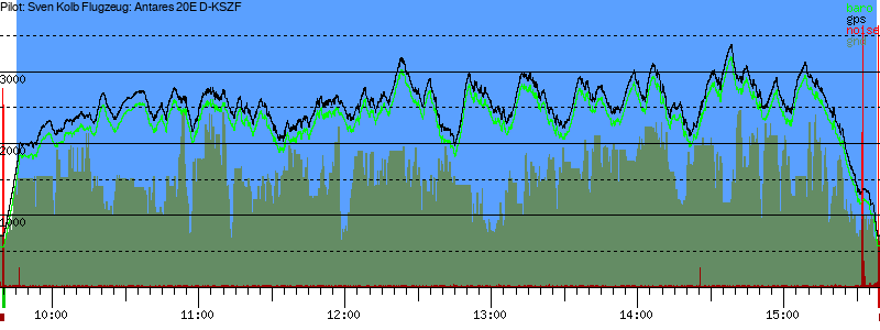 Barometer