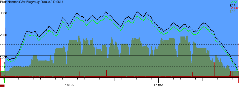 Barometer