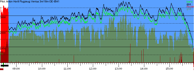 Barometer