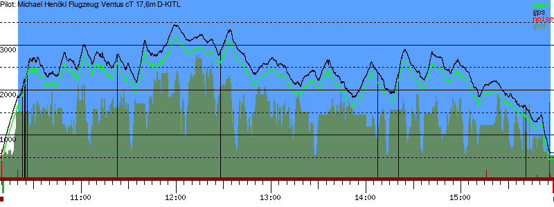 Barometer
