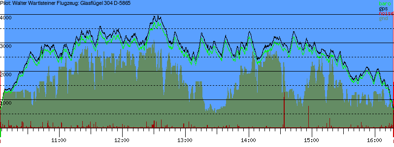 Barometer