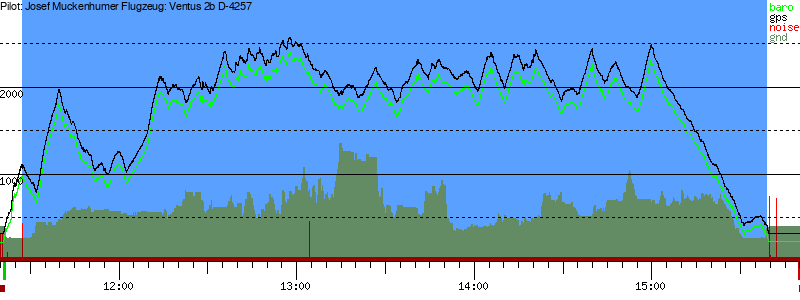 Barometer