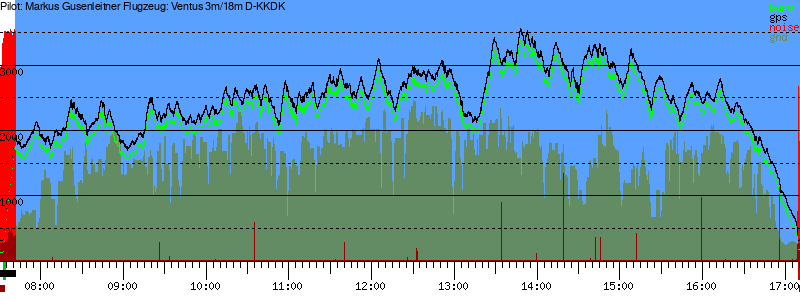 Barometer