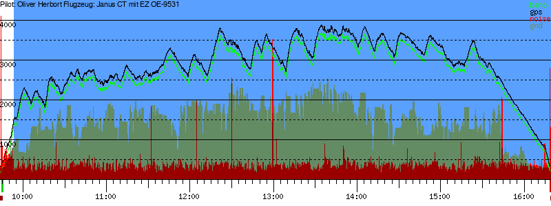 Barometer