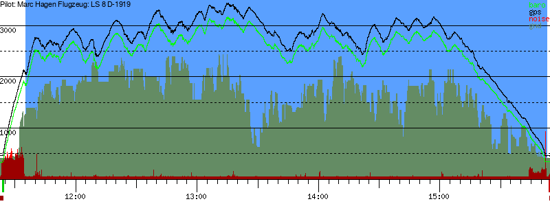 Barometer