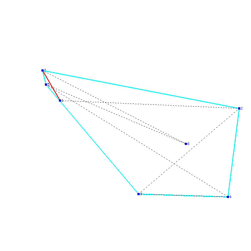 Flugauswertung