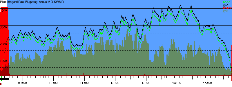 Barometer