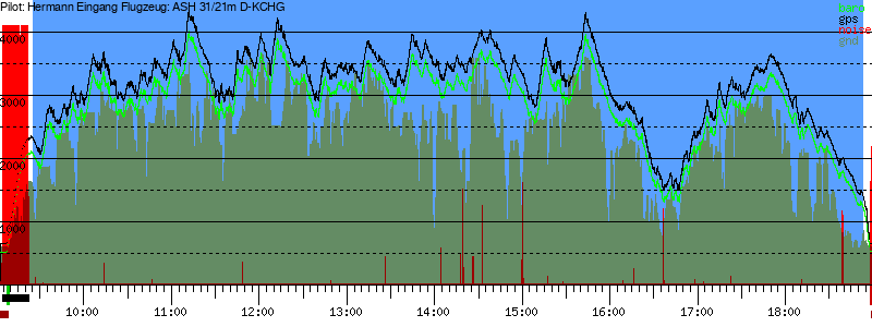 Barometer