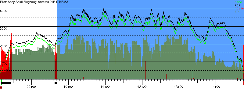 Barometer