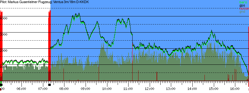 Barometer