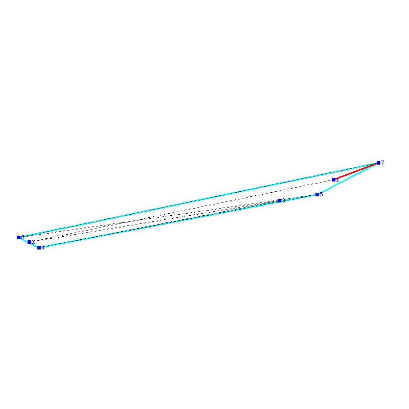 Flugauswertung