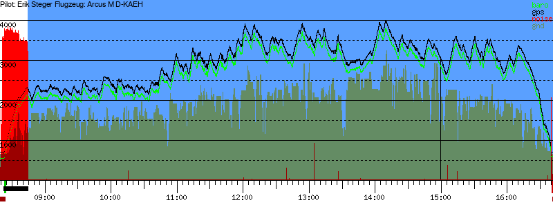 Barometer
