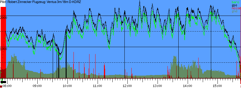 Barometer