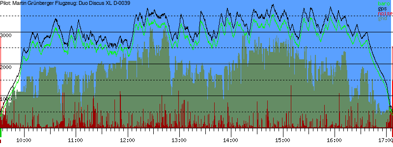 Barometer