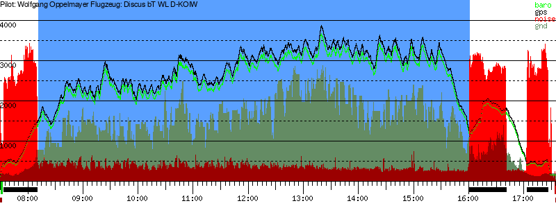 Barometer