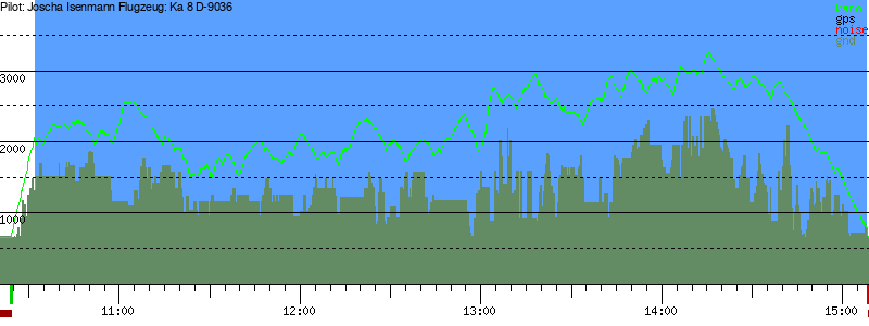 Barometer