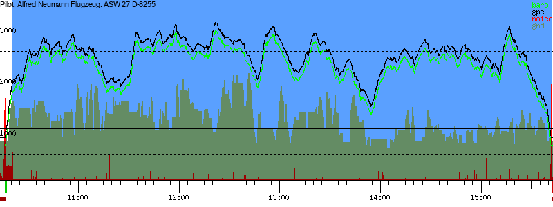 Barometer