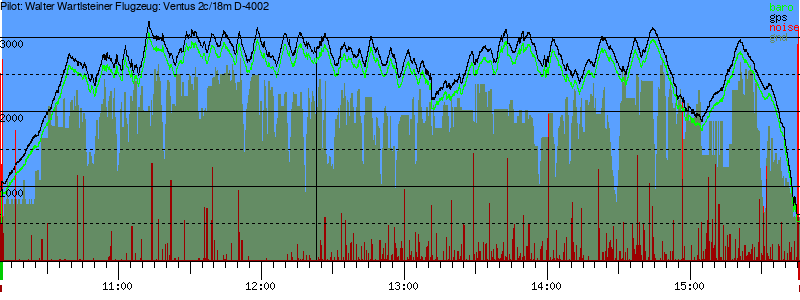 Barometer