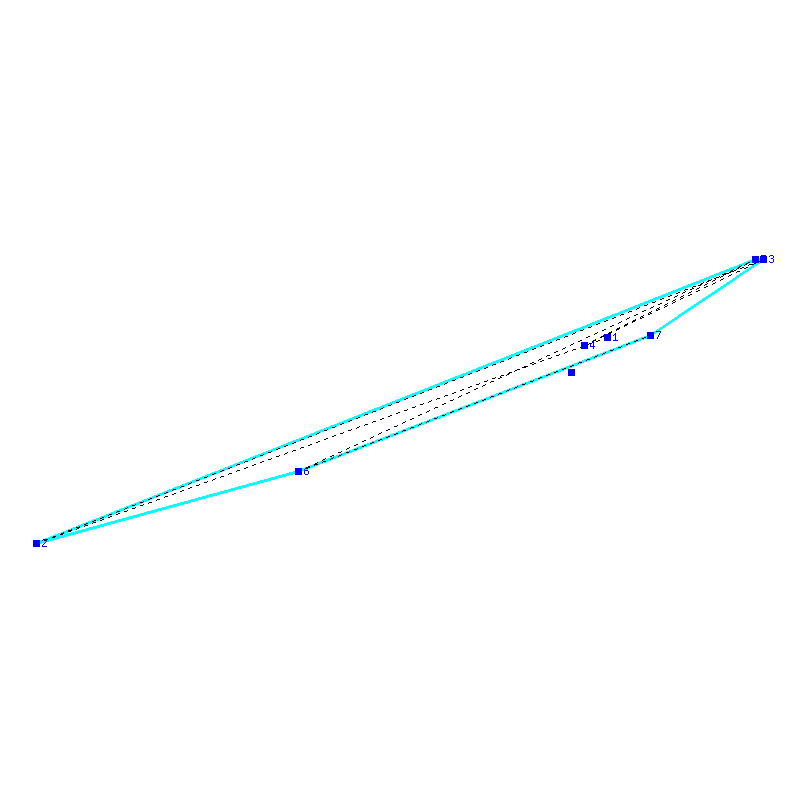 Flugauswertung