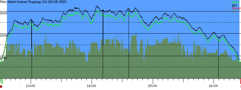 Barometer