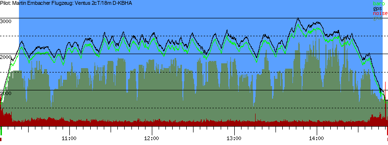 Barometer