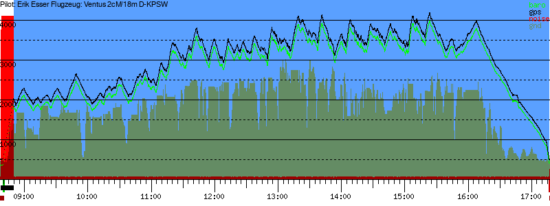 Barometer