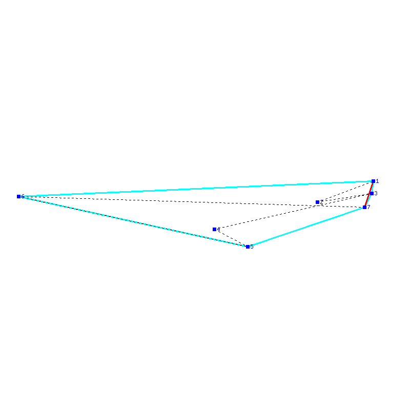 Flugauswertung