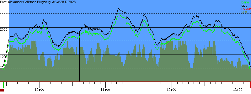 Barometer