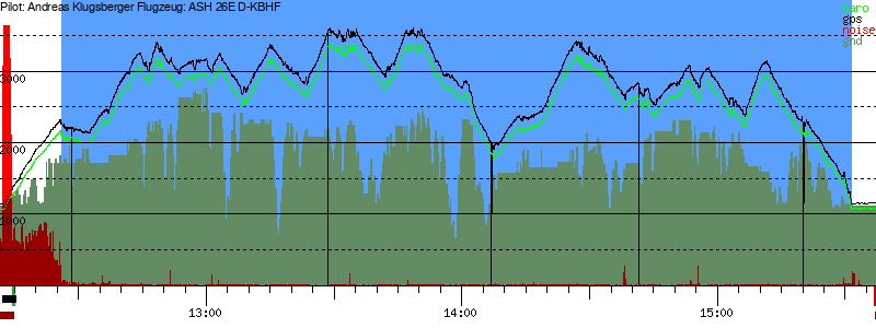 Barometer