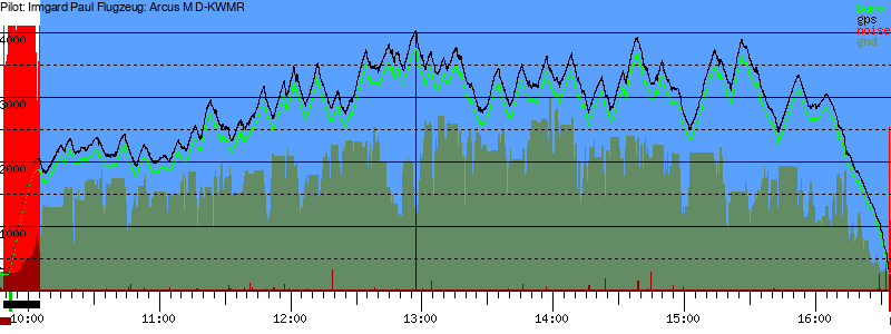 Barometer
