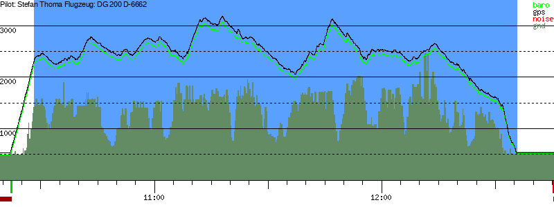 Barometer