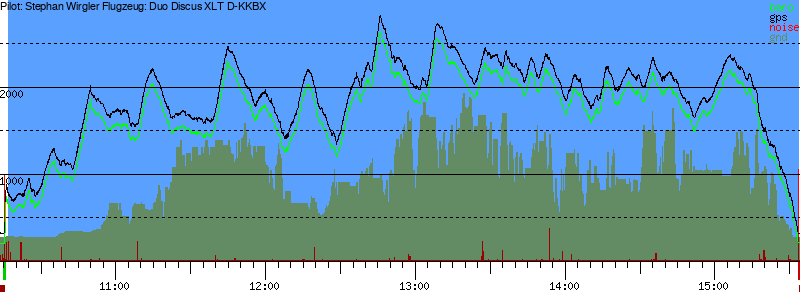 Barometer