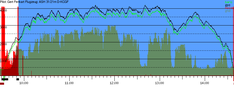 Barometer