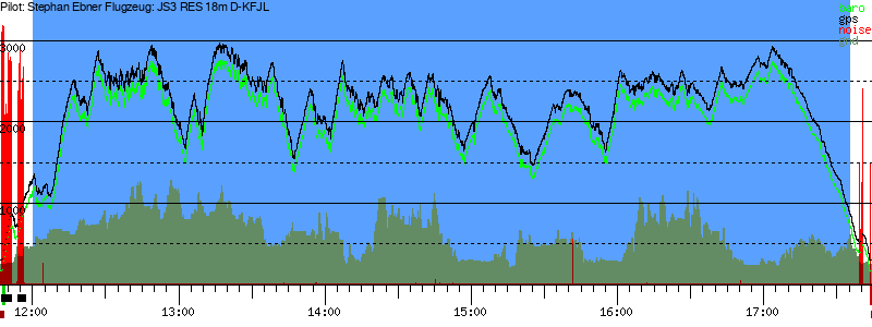 Barometer