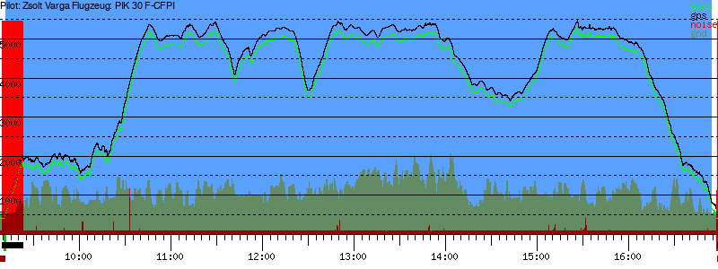 Barometer