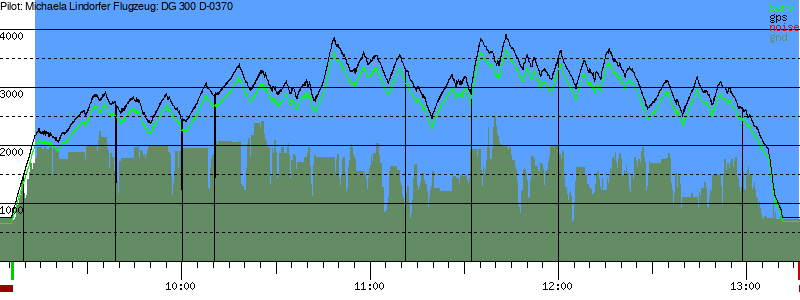 Barometer