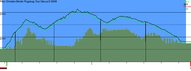 Barometer
