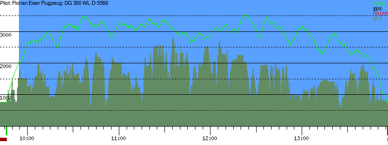 Barometer