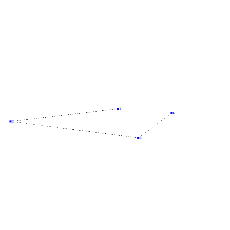 Flugauswertung