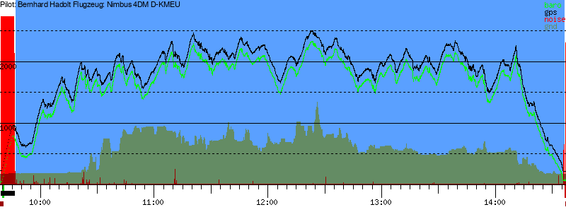 Barometer