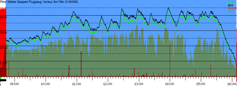 Barometer
