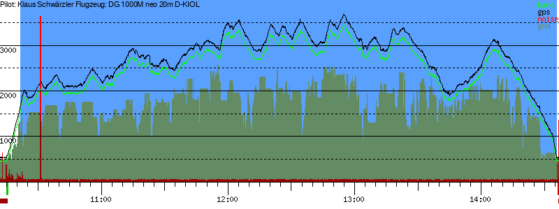 Barometer